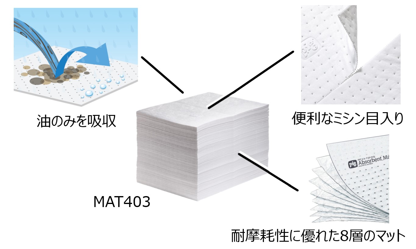 ピグ®油専用エコノミーマット （カットタイプ） ｜工業用品｜製品情報 