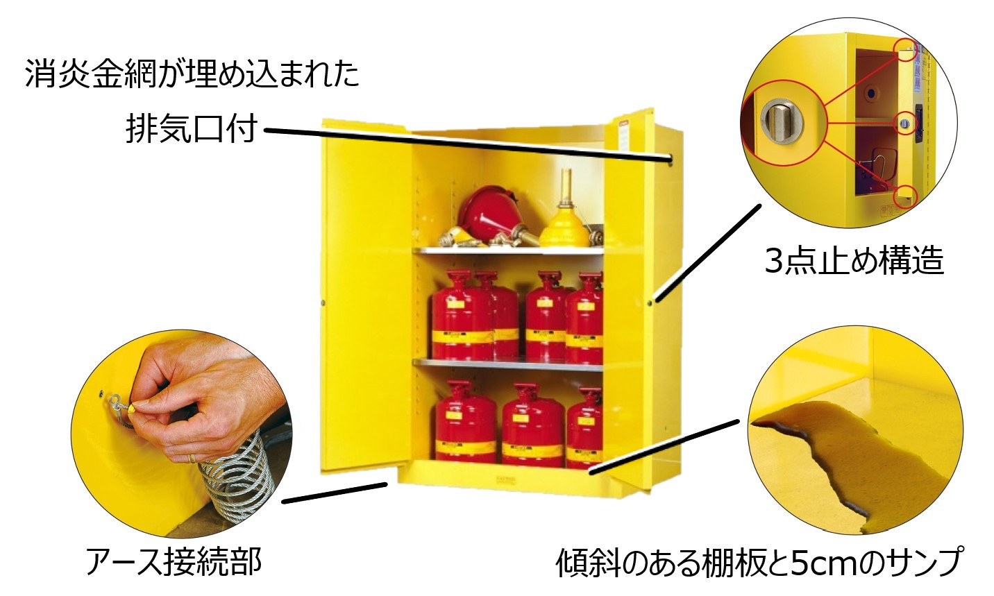 セーフティキャビネット 90ガロン（耐火キャビネット）｜工業用品 